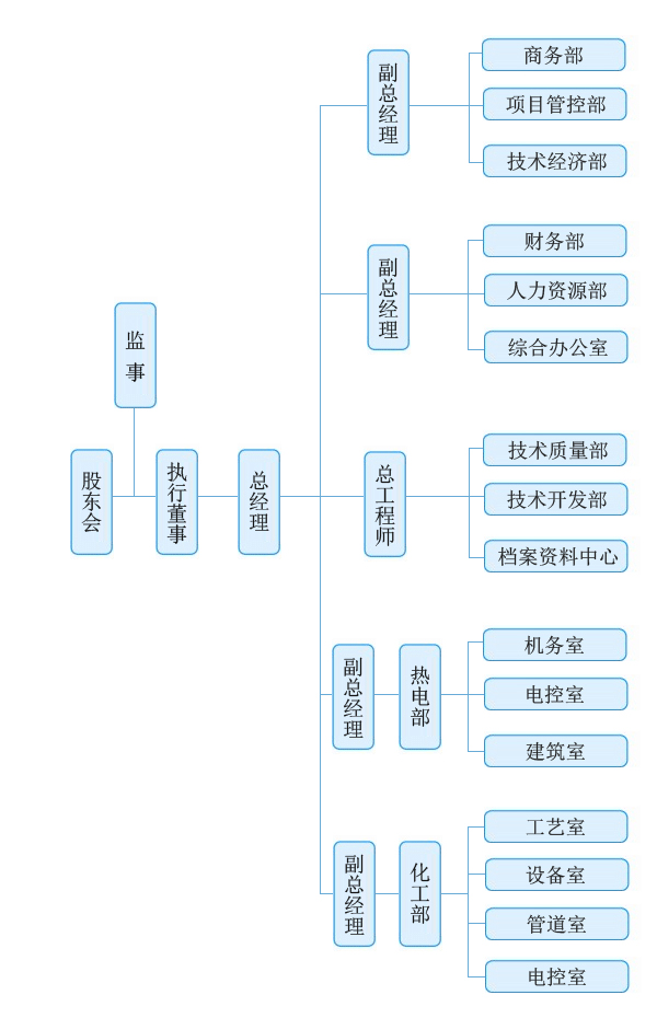 山東天景工程設(shè)計(jì)有限公司